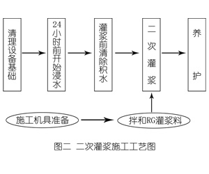 孟津灌浆料施工工艺—文字完整版