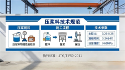孟津本地工厂讲解：说一遍公路压浆料和铁路压浆料的区别