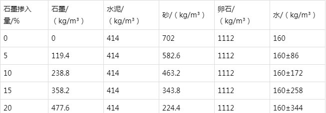 孟津防静电水泥砂浆怎么做(附配比及施工方法)